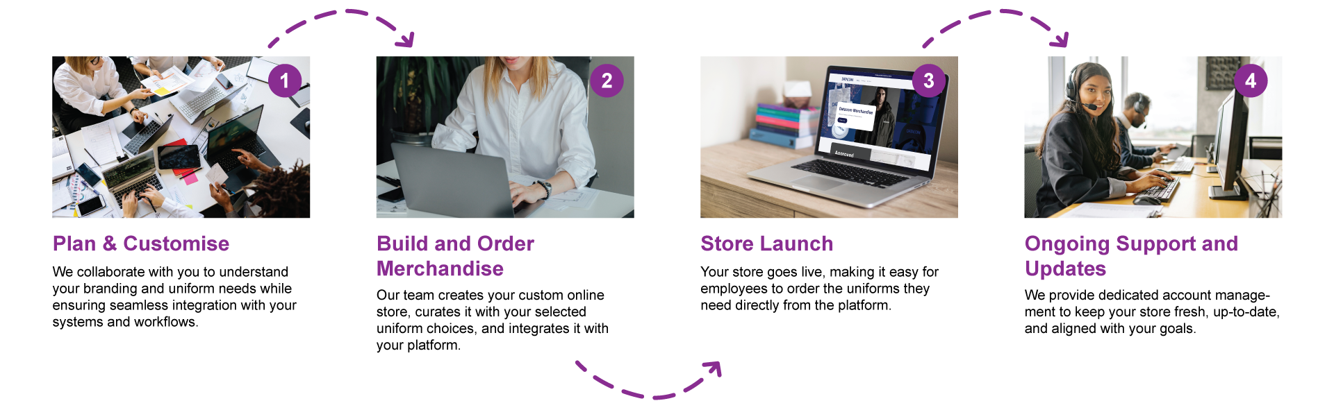 Your Custom Corporate Store, Simplified